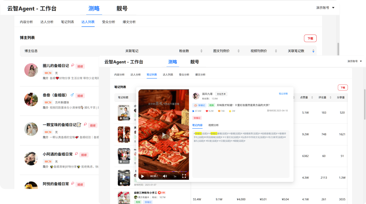 达人分析